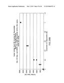 Molecular Diagnostics System and Methods diagram and image