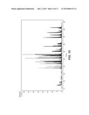 METHOD FOR THE DETERMINATION OF SEQUENCE VARIANTS OF POLYPEPTIDES diagram and image