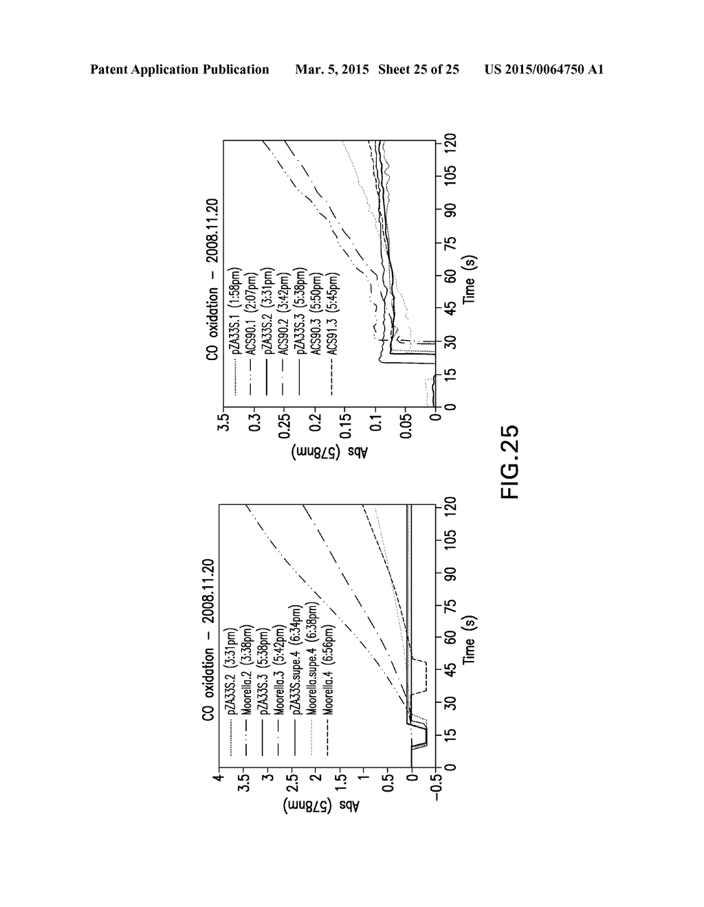 MICROORGANISMS AND METHODS FOR THE BIOSYNTHESIS OF AROMATICS,     2,4-PENTADIENOATE AND 1,3-BUTADIENE - diagram, schematic, and image 26