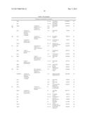 MODIFIED MICROORGANISM AND METHODS OF USING SAME FOR PRODUCING BUTADIENE     AND 1-PROPANOL AND/OR 1,2-PROPANEDIOL diagram and image