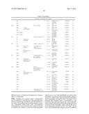 MODIFIED MICROORGANISM AND METHODS OF USING SAME FOR PRODUCING BUTADIENE     AND 1-PROPANOL AND/OR 1,2-PROPANEDIOL diagram and image