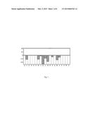 POLYPEPTIDE EXPRESSION METHOD diagram and image