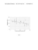 POLYPEPTIDE EXPRESSION METHOD diagram and image