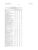 COMPOSITIONS AND METHODS COMPRISING VARIANT MICROBIAL PROTEASES diagram and image