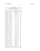 COMPOSITIONS AND METHODS COMPRISING VARIANT MICROBIAL PROTEASES diagram and image