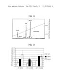 METHOD FOR PRODUCING REAGENT FOR ANTIBODY DETECTION AND USE THEREOF diagram and image