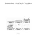 METHOD FOR FABRICATING NANO-PATTERNED SUBSTRATE FOR HIGH-EFFICIENCY     NITRIDE-BASED LIGHT-EMITTING DIODE diagram and image
