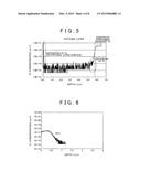 PROCESS FOR PRODUCING SEMICONDUCTOR DEVICE AND SEMICONDUCTOR DEVICE diagram and image