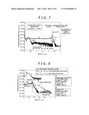 PROCESS FOR PRODUCING SEMICONDUCTOR DEVICE AND SEMICONDUCTOR DEVICE diagram and image