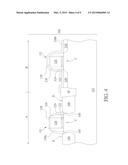 SEMICONDUCTOR PROCESS diagram and image