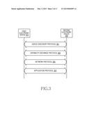 METHOD FOR TRANSMITTING NOTIFICATION INFORMATION AND ELECTRONIC DEVICE     THEREOF diagram and image