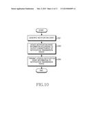 METHOD FOR TRANSMITTING NOTIFICATION INFORMATION AND ELECTRONIC DEVICE     THEREOF diagram and image