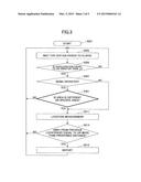 MOBILE TERMINAL AND BATTERY SAVING METHOD IN MOBILE COMMUNICATION SYSTEM diagram and image