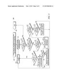 METHOD FOR OPERATING A RADIO COMMUNICATION DEVICE IN A MULTI-WATCH MODE diagram and image