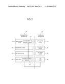 INFORMATION PROCESSING APPARATUS AND CONTROL METHOD THEREOF diagram and image