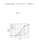 INFORMATION PROCESSING APPARATUS AND CONTROL METHOD THEREOF diagram and image