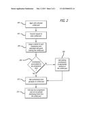 PROGRESSIVE POOL MANAGEMENT diagram and image