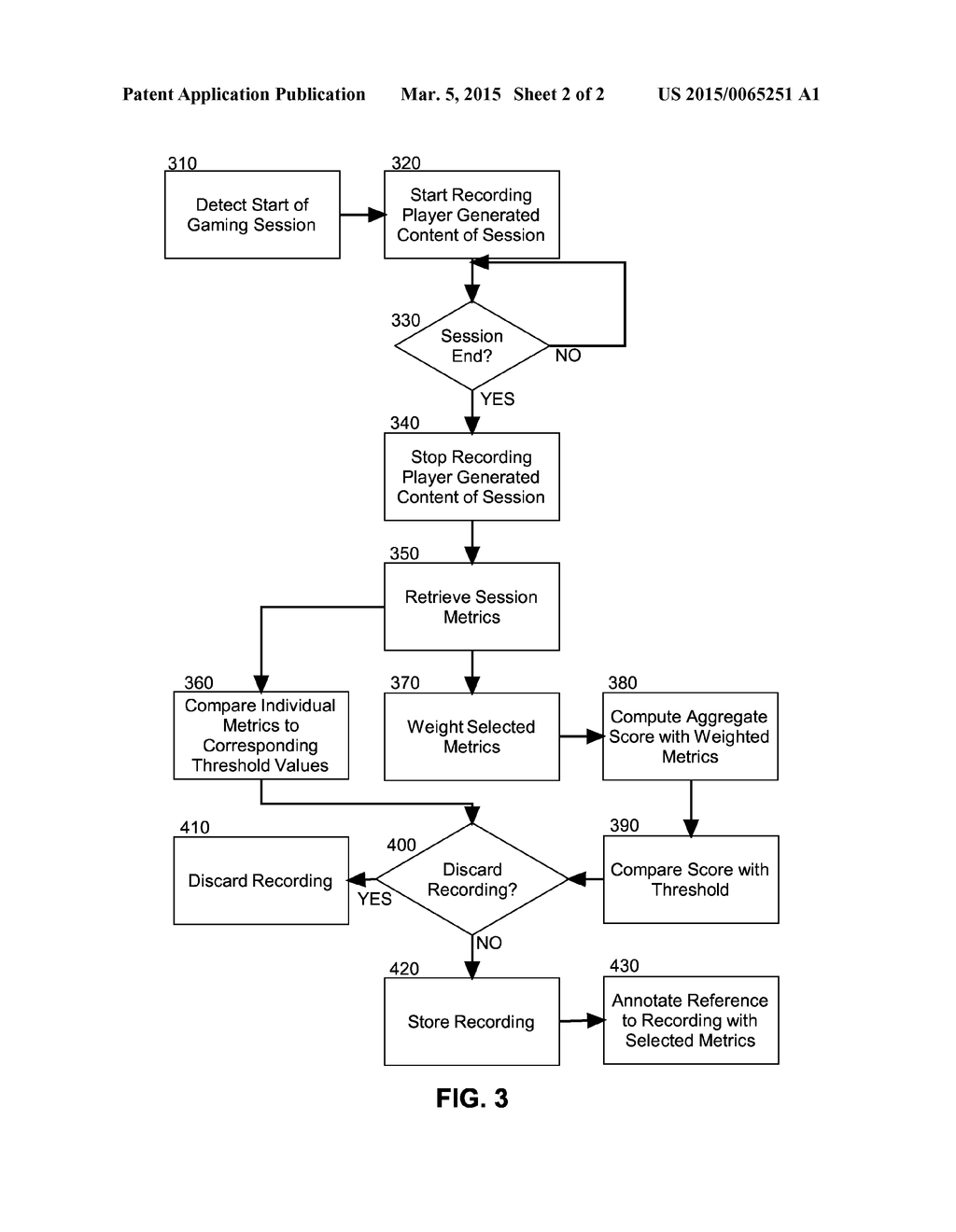 PLAYER GENERATED CONTENT MANAGEMENT - diagram, schematic, and image 03