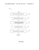 METHOD, APPARATUS, AND SYSTEM FOR GOLF PRODUCT RECONFIGURATION AND     SELECTION diagram and image