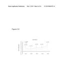 Epigenetic Signatures as Marker for Cardiomyopathies and Myocardial     Insufficiencies diagram and image