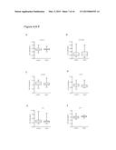 Epigenetic Signatures as Marker for Cardiomyopathies and Myocardial     Insufficiencies diagram and image