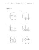 Epigenetic Signatures as Marker for Cardiomyopathies and Myocardial     Insufficiencies diagram and image