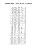 POLYPEPTIDE MARKERS FOR DIAGNOSIS AND ASSESSMENT OF HEART FAILURE diagram and image