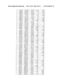 POLYPEPTIDE MARKERS FOR DIAGNOSIS AND ASSESSMENT OF HEART FAILURE diagram and image