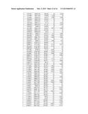 POLYPEPTIDE MARKERS FOR DIAGNOSIS AND ASSESSMENT OF HEART FAILURE diagram and image