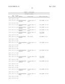 POLYPEPTIDE MARKERS FOR DIAGNOSIS AND ASSESSMENT OF HEART FAILURE diagram and image