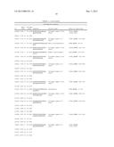 POLYPEPTIDE MARKERS FOR DIAGNOSIS AND ASSESSMENT OF HEART FAILURE diagram and image