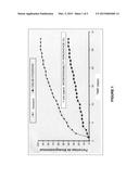 COMPOUND OF BIODEGRADABLE SURFACTANTS FOR SEPARATING IMPURITIES IN A     HYDROCARBON diagram and image