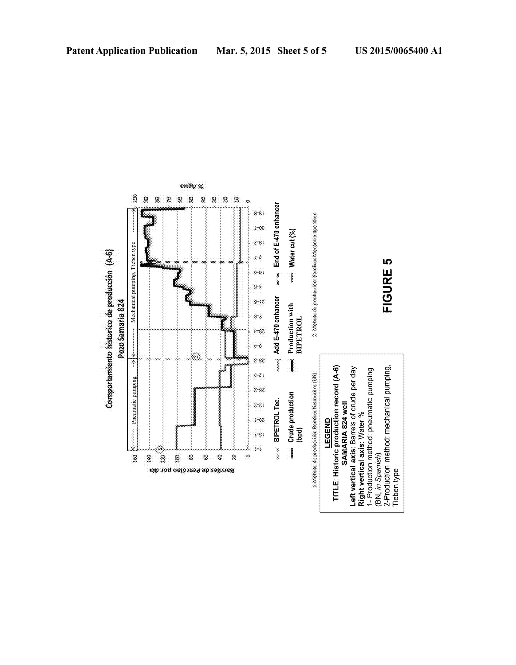 COMPOUND OF BIODEGRADABLE SURFACTANTS FOR SEPARATING IMPURITIES IN A     HYDROCARBON - diagram, schematic, and image 06