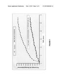 COMPOUND OF BIODEGRADABLE SURFACTANTS FOR SEPARATING IMPURITIES IN A     HYDROCARBON diagram and image