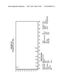 AROMATIC-CATIONIC PEPTIDES AND USES OF SAME diagram and image