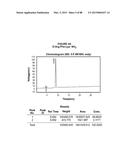 AROMATIC-CATIONIC PEPTIDES AND USES OF SAME diagram and image