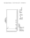 AROMATIC-CATIONIC PEPTIDES AND USES OF SAME diagram and image