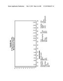 AROMATIC-CATIONIC PEPTIDES AND USES OF SAME diagram and image