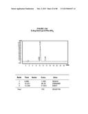 AROMATIC-CATIONIC PEPTIDES AND USES OF SAME diagram and image