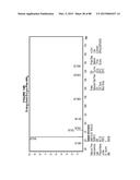 AROMATIC-CATIONIC PEPTIDES AND USES OF SAME diagram and image