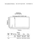 AROMATIC-CATIONIC PEPTIDES AND USES OF SAME diagram and image