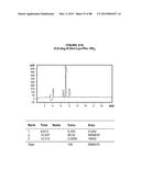 AROMATIC-CATIONIC PEPTIDES AND USES OF SAME diagram and image