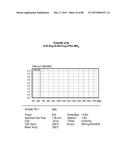 AROMATIC-CATIONIC PEPTIDES AND USES OF SAME diagram and image