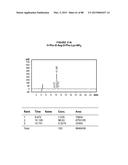 AROMATIC-CATIONIC PEPTIDES AND USES OF SAME diagram and image