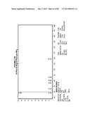 AROMATIC-CATIONIC PEPTIDES AND USES OF SAME diagram and image