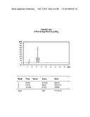 AROMATIC-CATIONIC PEPTIDES AND USES OF SAME diagram and image