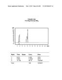 AROMATIC-CATIONIC PEPTIDES AND USES OF SAME diagram and image