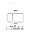 AROMATIC-CATIONIC PEPTIDES AND USES OF SAME diagram and image