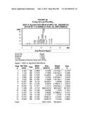 AROMATIC-CATIONIC PEPTIDES AND USES OF SAME diagram and image