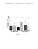 COMPOUND OF GLYCOSAMINOGLYCAN AND ITS PREPARATION METHOD AS WELL AS     APPLICATION diagram and image